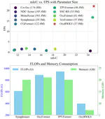 OccRWKV: Rethinking Efficient 3D Semantic Occupancy Prediction with Linear Complexity