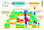 OMEGA: Efficient Occlusion-Aware Navigation for Air-Ground Robot in Dynamic Environments via State Space Model